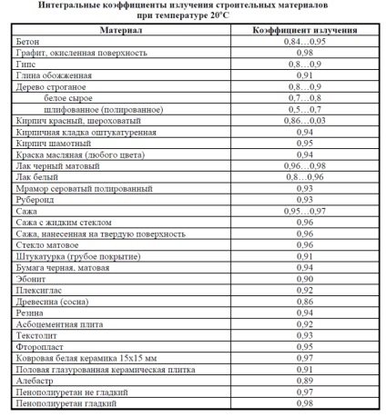 Teoria termografia (temperatura folosind o măsurătoare termică) Teoria termografiei