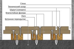 Găini placaj pe podea de lemn instrumentele de puncte importante (placaj) Găini placaj pe podea de lemn instrumentele puncte importante