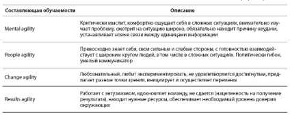 Capacitatea de management și modul de măsurare a schimbării