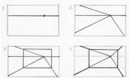 Fiecare lecție pe tema - perspectiva de interior (perspectiva) Fiecare lecție pe tema - perspectivă în interior