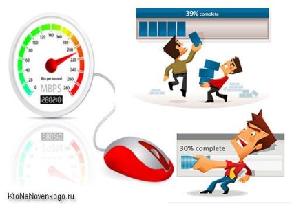 site-ul de accelerare (Google PageSpeed Insights) accelerare site-