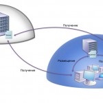 Sysprep utilitate în ferestre (utilitate sysprep) utilitate Sysprep în Windows