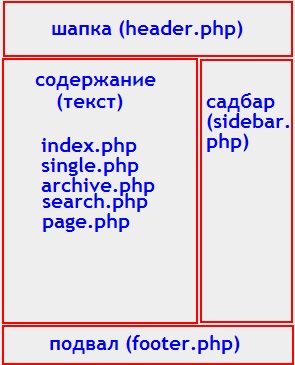Structura internă și externă a blogului, blogging-ul, investiții, comerț (interior) Structura internă și externă a blogului, blogging-ul, investiții, de tranzacționare