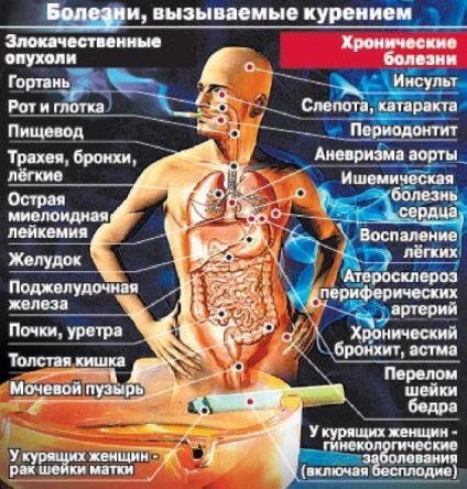 nicotină Damage (nicotină) rău nicotină