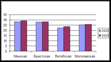 Obiectivele și metodele de diagnostic social - sociologie (diplomă) Obiectivele și metodele de diagnostic social - Sociologie