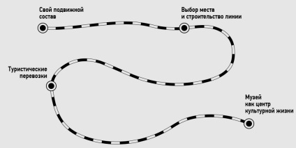 căi ferate protejate (transport feroviar protejate) căile ferate protejate