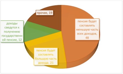 1Bankrot Putin anulează pensia tuturor pensionarilor - oameni - Blog - program educațional în stare de faliment faliment