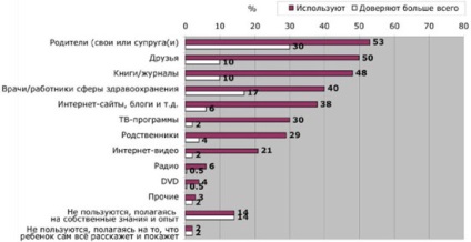 Copiii moderni sunt dependenti, un studiu (cercetare) Copiii moderni sunt dependenți, studiu