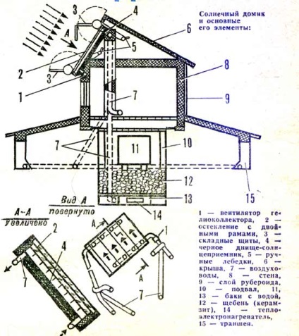 colector solar (colector solar)