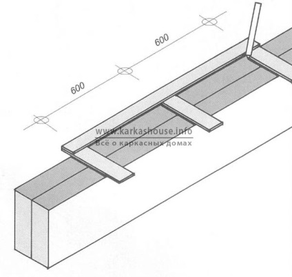 Instrumente pentru construcția de case de cadru, conform „Platforma“