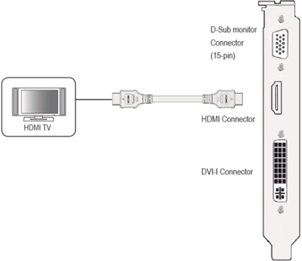 Cum de a conecta un televizor la un computer printr-un cablu HDMI 4 comentarii - pentru a ajuta utilizatorul novice