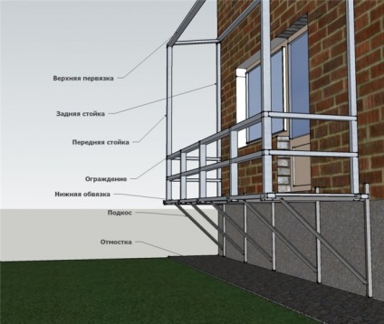 Cum de a construi un balcon la primul etaj