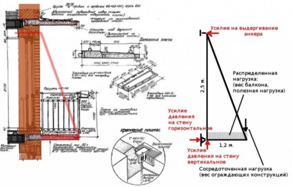 Cum de a construi un balcon la primul etaj