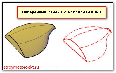 comenzi AutoCAD roti, extruda, loft