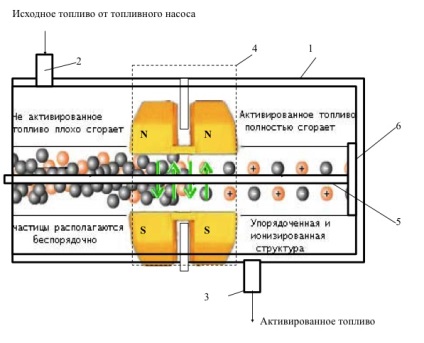 ekonomitel combustibil activator magnetic