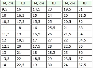 încălțăminte de sistem metric