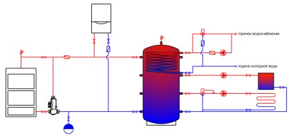 Încălzirea casei cu ajutorul unui cuptor cu un circuit de apă nuanțe de bază