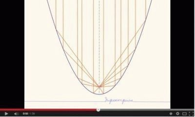 antena parabolica cu mâinile în special, cerințele, șablonul și instrucțiunile