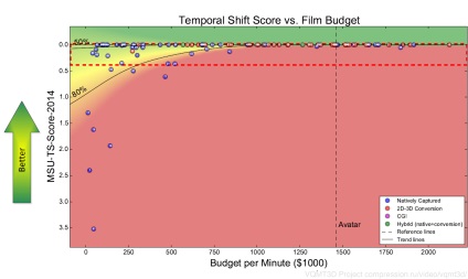 De ce pe dureri de cap 3d - Partea 7 schimbare de timp între unghiurile