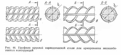 Gabaritul laminoare