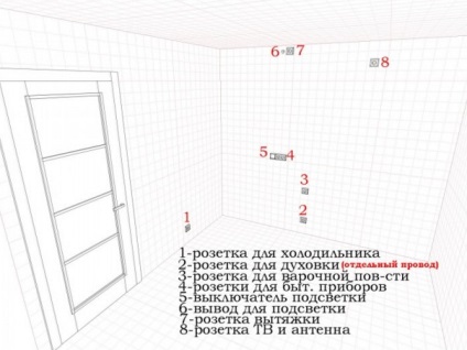 Schema de conexiuni electrice din bucătărie un plan detaliat cu fotografii