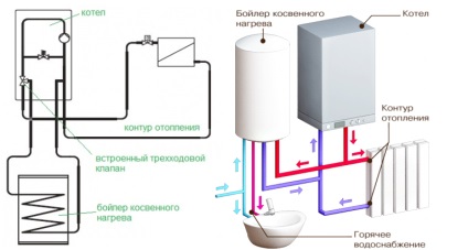 Cazan de încălzire indirectă - conectare, circuitul de încălzire cazan de gaz de conducte, care este necesar