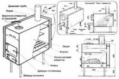 Soba pentru a da designul lor arme pentru baie și saune, circuite (video) teplomonstr