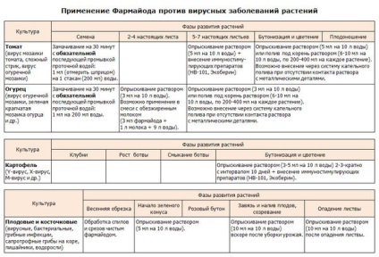 Farmayod - site-ul sianie37! (Sianie37) Farmayod - site-ul sianie37!