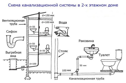 Sistemul de producție de canalizare K2, care este