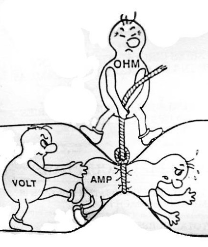 Așa cum legea lui Ohm formulată