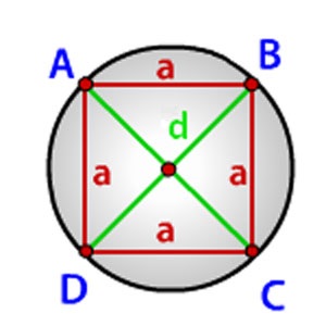 Cum de a găsi raza circumscris