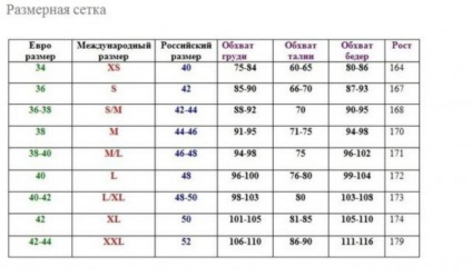 Cum să identifice și care sunt dimensiunile jachete pentru femei