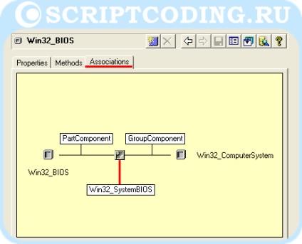 win32_bios Class - obținerea de informații despre BIOS-ului parametrii