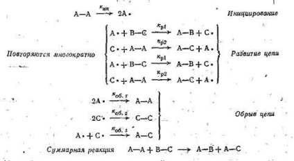 Reacții Mecanisme organice - studopediya (Manuale) Mecanismele reacțiilor organice - studopediya