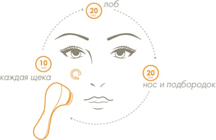 Descriere, comentarii și videoclipuri despre (persoana de curățare) Clarisonic Miei 2 Descriere, comentarii și videoclipuri despre Clarisonic Miei 2