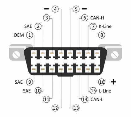 Conector OBD2 (modulare utilizate concluzii) conector OBD2