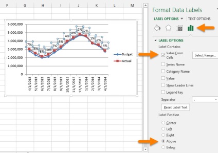 Metode de afișare pe diferența în grafic liniar Excel