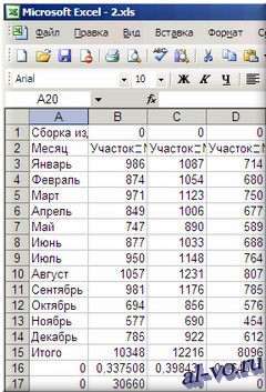 Restaurarea informațiilor în Excel, blogul Aleksandra Vorobeva (metode de lucru în Excel) Restaurarea informațiilor în Excel, blogul Aleksandra Vorobeva