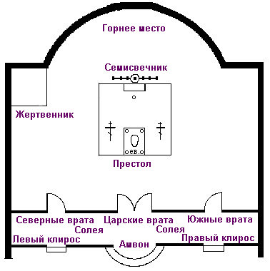 Вівтар православного храму - пристрій православного храму - каталог статей