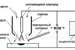 Апарат для зварювання алюмінію