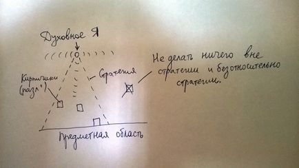 Астрологія і призначення людини, сайт сергея седашёва (радість) Астрологія і призначення людини, сайт сергея седашёва