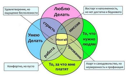 Астрологія і призначення людини, сайт сергея седашёва (астропсихологія) Астрологія і призначення людини, сайт сергея седашёва