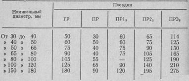 Автопалана - як зробити автоклав своїми руками (своїми) Автопалана - як зробити автоклав своїми руками