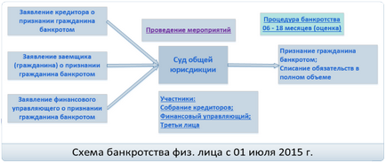 Банк подає позов до суду за несплату по кредиту, кредіторпро-2017 (за несплату) Банк подає позов до суду за несплату по кредиту, кредіторпро-2017