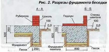 Альтанки з очерету своїми руками зробити навіс