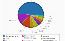 Безсмертя інструкція (органи) безсмертя інструкція