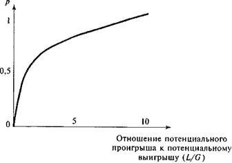 целерациональное дію