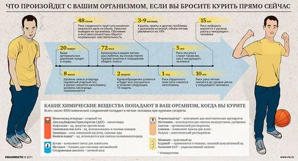 Чим небезпечне куріння трави як я кинула курити траву як трава впливає на ваше життя