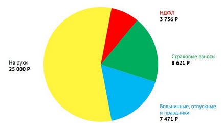 Чому дорівнює наша зарплата, Фінагро (наша) Чому дорівнює наша зарплата, Фінагро
