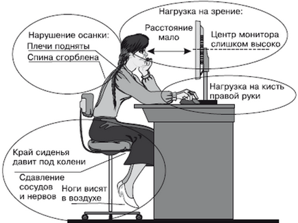 Чим шкідливий і корисний комп'ютер (комп'ютер) Чим шкідливий і корисний комп'ютер